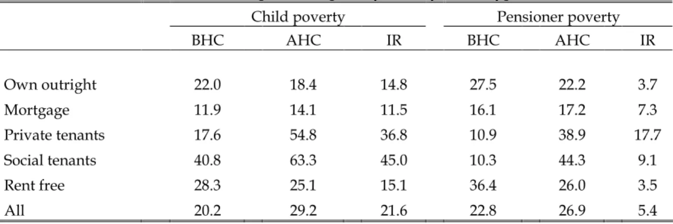 Table 4 Child and pensioner poverty rates by tenure type%