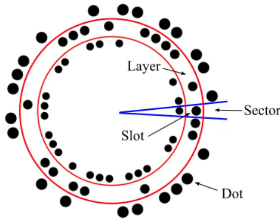 Fig. 2: Our proposed design divided into its functional parts. An instance of a 3-layers RUNE-129 is displayed.