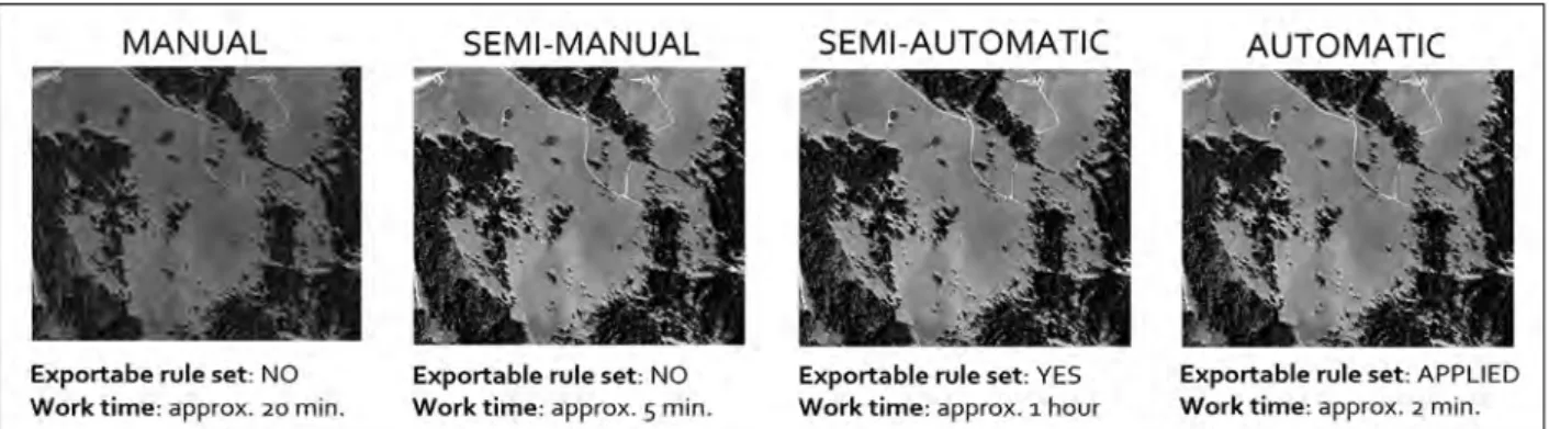 Figure 3. Comparison of outcomes and timing to classify the mountain pools in Millegrobbe through: a) manual 