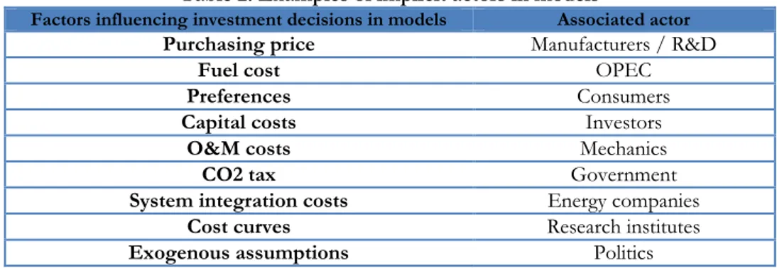 Table 2: Examples of implicit actors in models 