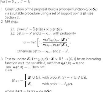 Table 1 Adaptive independent sticky Metropolis (AISM)