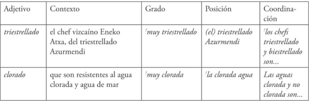 Tabla 2. Criterios de clasificación relacional-calificativo en triestrellado y clorado.