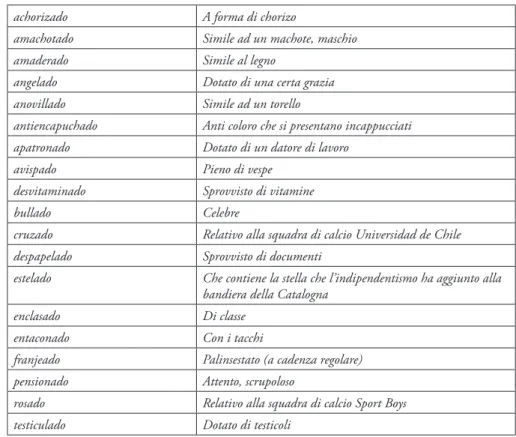 Tabla 3: Neologismos en -ado/a sin correspondencia en italiano
