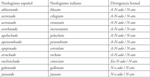 Tabla 4: Neologismos en -ado/a con correspondencia parcial en -ato/a en italiano