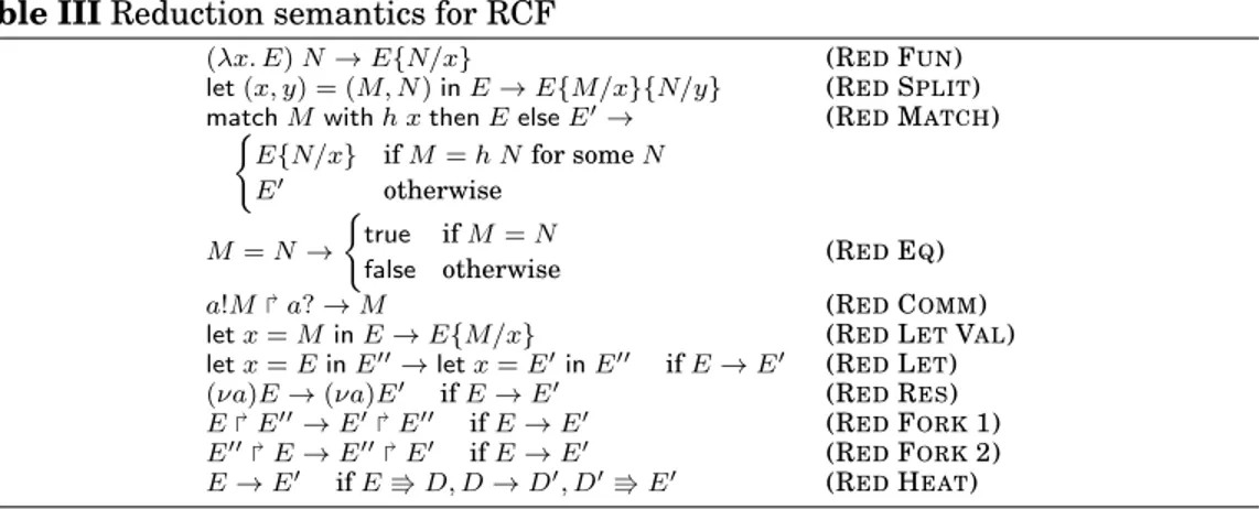Table III Reduction semantics for RCF