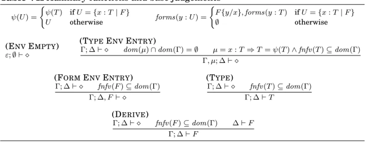 Table VII Auxiliary functions and base judgements