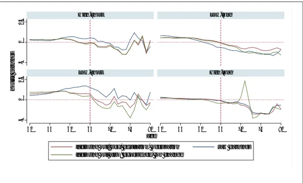 Figure  8.    The  effects  of  factoring  out  general  and  specific  human  capital  for  hourly  earnings-age profiles by clusters