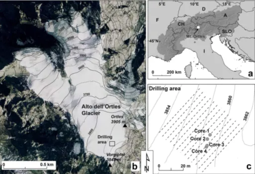 Figure 1. (a) Geographic location of Mt. Ortles. (b) Map of the Alto dell’Ortles glacier (South Tyrol, Italy), including the area (box) where the drilling operation was conducted during September–October 2011