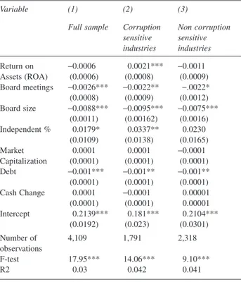 Table 6 Effect of board characteristics on Returns