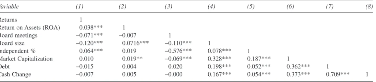 Table 5 Correlation matrix