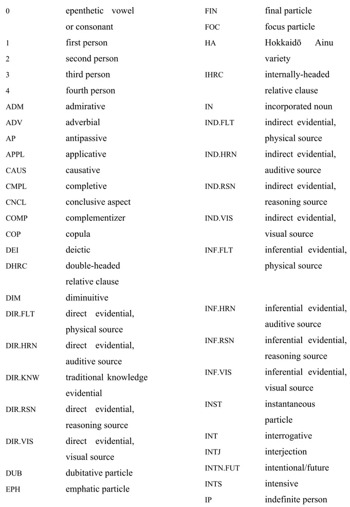 Table 18 – Organization of HA evidentials (§8.7)  List of abbreviations  0 epenthetic  vowel  or consonant  1    first person  2    second person  3    third person  4    fourth person  ADM  admirative  ADV adverbial  AP  antipassive  APPL applicative  CAU