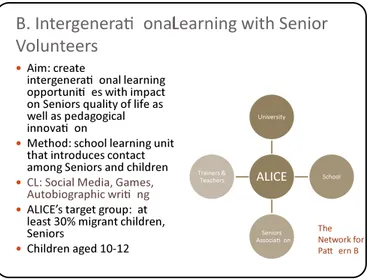 Figure 4 – Pattern B: Senior Volunteering