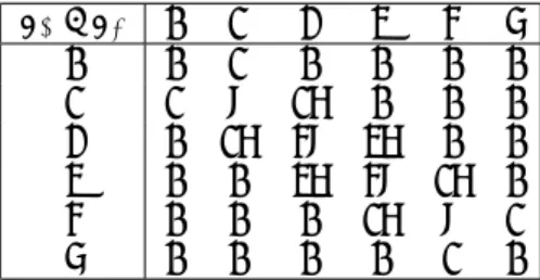 Table 1: Number of portfolios γ ∈ Γ, i.e. p n 1,2