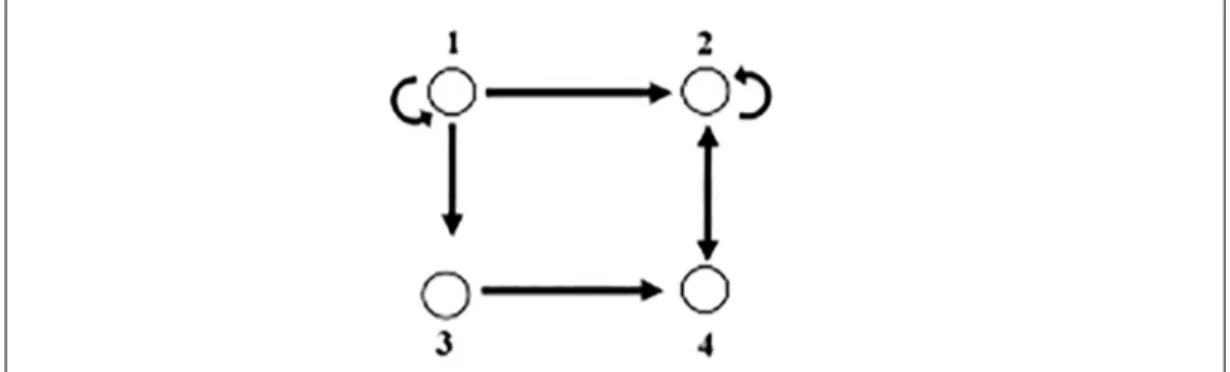 Fig. 8. Analisi strutturale della rete di padrinato a Follina, 1855-1871; blocchi di CONCOR.
