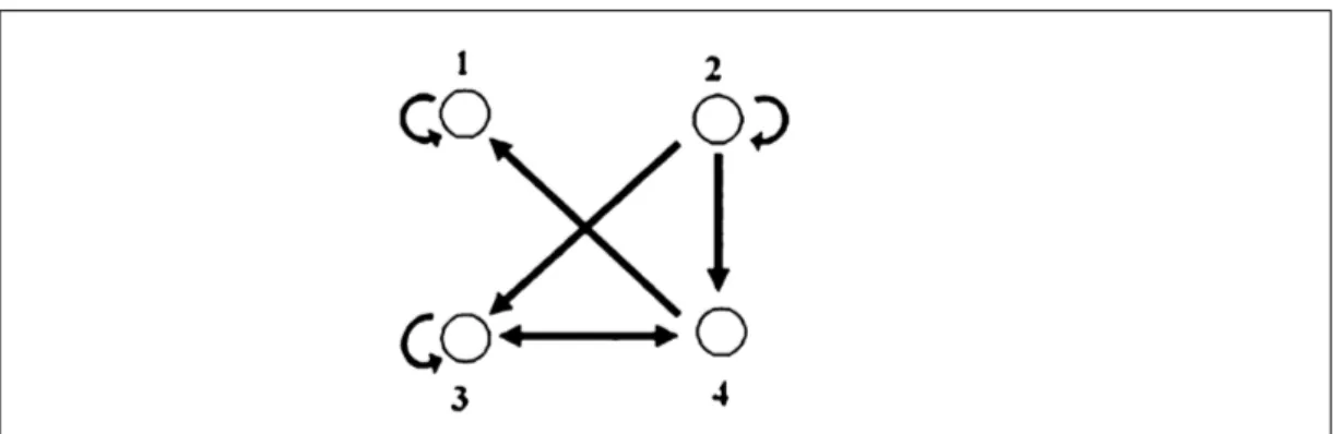 Fig. 9. Analisi strutturale della rete di padrinato a Follina, 1872-1888; blocchi di CONCOR.