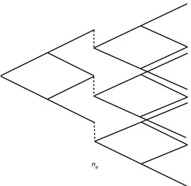 Figure 1: Non-recombining binomial tree