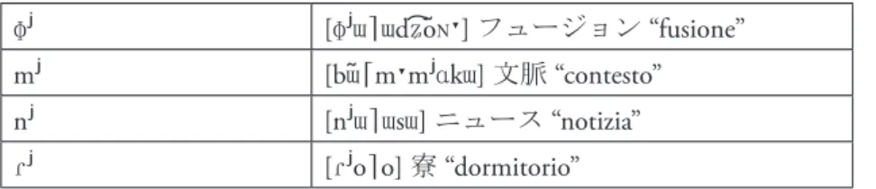 Tabella 5. Consonati palatalizzate in giapponese.