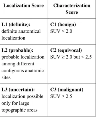 TABLE II 