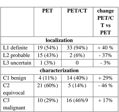 TABLE VI 