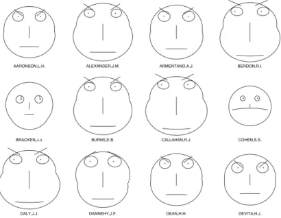 Figure 2.3: Illustration example of Chernoff Faces