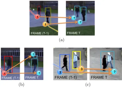 Figure 2.1 Each image is composed as follows: on the left the objects tracked until the previous frame t 1, on the right the blobs identified during the detection step at the current frame t