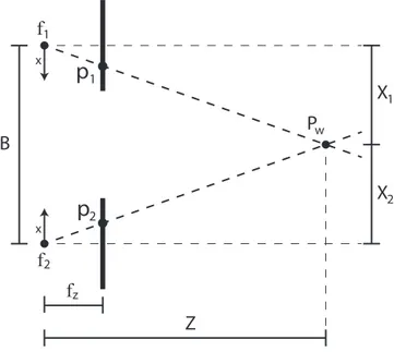 Figure 1.13: Scheme of a stereo system as it appears from the top.