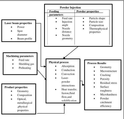 Fig. 2.5 A scheme of the process. 