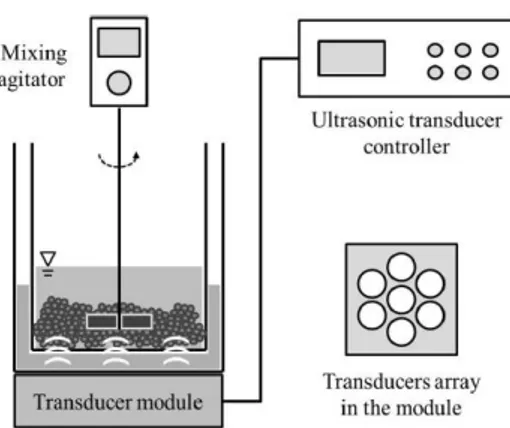 Figure 4.10 Schematic of ultrasonic/mechanical soil washing process (Park and  Son, 2016)