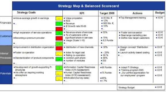 Tabella 1 La Balanced Scorecard di Horvàth&amp;Partners 
