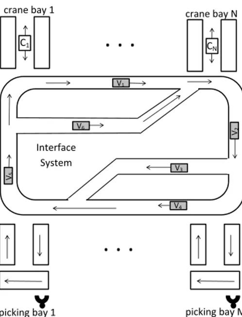 Figure 2.1 Scheme of a general real warehouse architecture: at the top aisles and crane bays (blocks C 1 