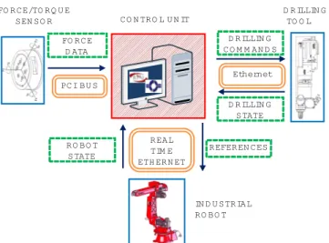 Figure 2.6 Software architecture.