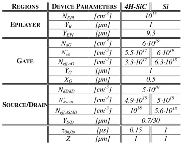 Table 2.1. Main physical and geometrical parameters of the structures. 