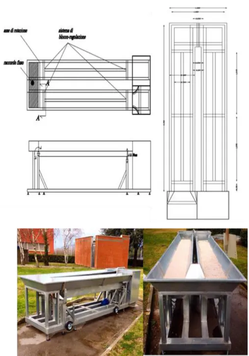 Figure 4-1 Drawings and photos of the artificial stream designed 