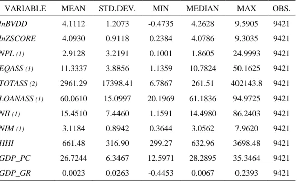 Table 2.3 – Summary statistics 