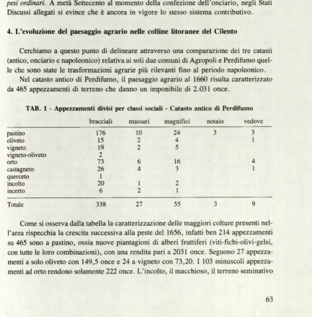 TAB.  1  -  Appezzamenti  divisi  per  classi  sociali  -  Catasto  antico  di  Perdifumo