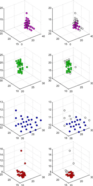 Figure 2.6: The eect of the consensus-based voxel ltering on clusters. On the left column some of the clusters generated with consensus
