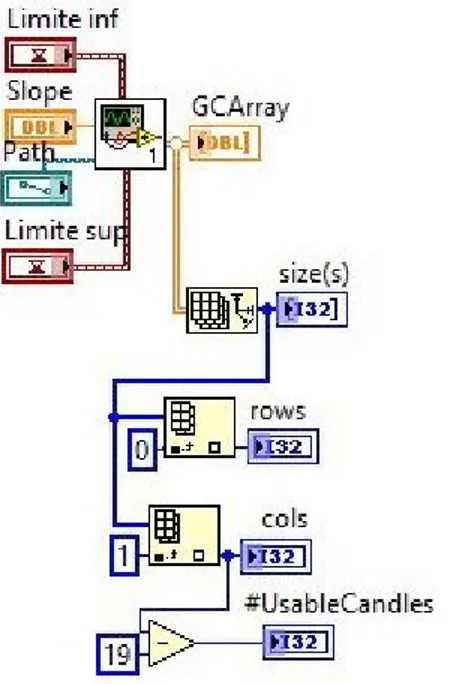 Figura 4.2-Input/Output del codice per la verificamultiple dei pattern di candele giapponesi