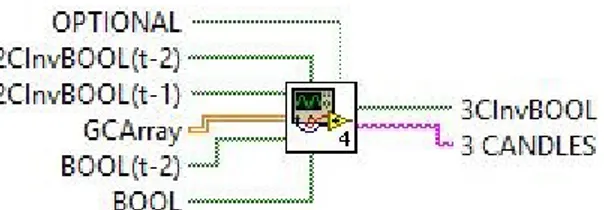 Figura 4.6-Input/Output del vi per il riconoscimento dei pattern di   inversione a tre candele