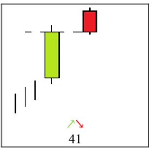 Figura 2.38-Tipologia di Pattern denominato Meeting Lines Bullish 