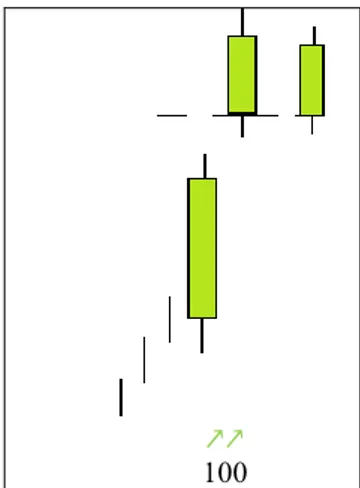 Figura 2.97-Tipologia di Pattern denominato Side by side green lines 