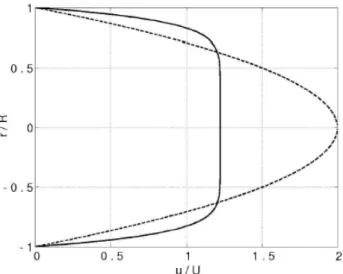 Figure 3.2 Shape of the velocity profile used by Smith [40] (γ = 9) (solid line) compared to a parabolic profile (γ = 2) (dashed line).