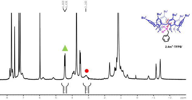 Figure 2.17  1 H NMR  spectrum (CDCl 3 , 400 MHz, 298 K) of equimolar  solution (3.8·10 -3  M) of 2.1a and 2.3m + ·TFPB -  