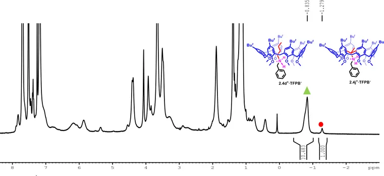 Figure 2.24   1 H NMR spectrum (CDCl 3 , 400 MHz, 298 K) of derivative 2.1a in presence of 1 equivalent of 2.3d + ·TFPB -  and 1 