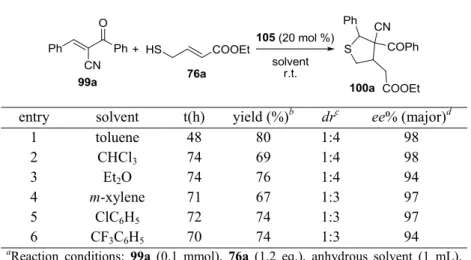 Table  2.2  Solvent  screening  for  the  cascade  thia-Michael–Michael 