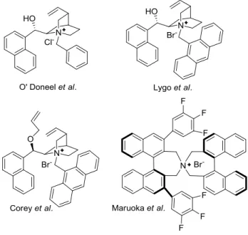 Figure 1.4 PTC catalysts. 