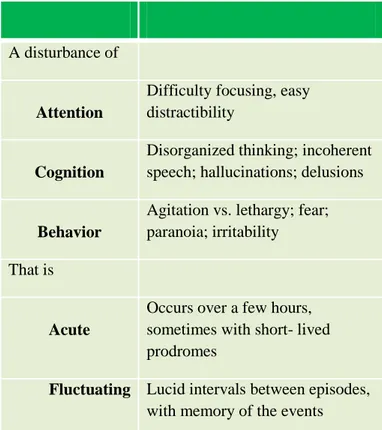 Table 1.  Diagnostic elements of delirium. 