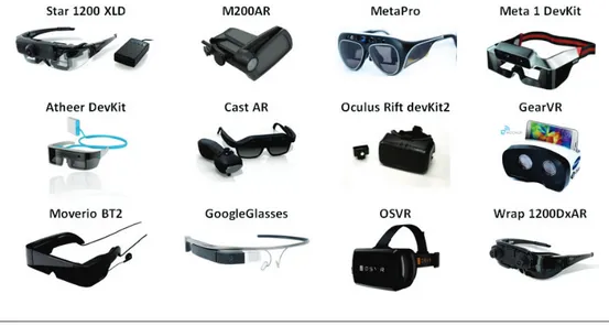 Figure 2.1: A collection of some of the most recent HMD available.