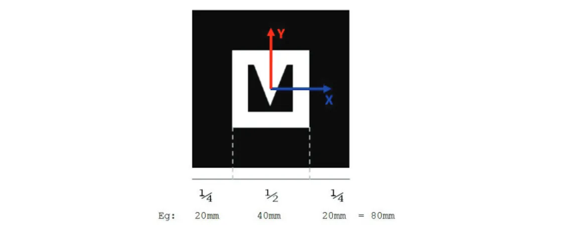 Figure 2.5: Ambiguity of pose estimation in presence of symmetric markers. The marker with the dark circle is completely symmetric making impossible to estimate its current rotation (A)