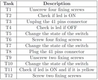 Table 4.2: List of elementaty tasks of the testing maintenance procedure