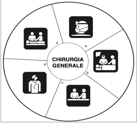 Fig. 7 - Esempio di scheda di test perla comprensibilità del set IdP 